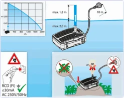 Heissner Teichfilter-Set Mit Wasserspiel FA2000UV-00 (FA2000UV-00) -Heissner All in One Unterwasserfilter Set FA2000UV 00 Foerderhoehe