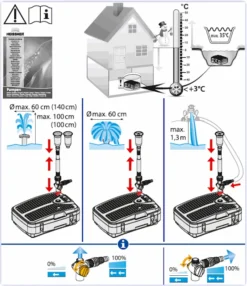 Heissner Teichfilter-Set Mit Wasserspiel FA2000UV-00 (FA2000UV-00) -Heissner All in One Unterwasserfilter Set FA2000UV 00 Wasserspiele