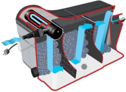 Heissner Durchlauffilter-Set 36m³ - 8100 L/h - 36W UVC (FPU36000-00) -Heissner Durchlauffilter Set FPU16000 00 Funktionsprinzip