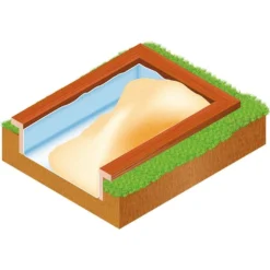 Heissner Profi-Teichvlies 2x3m (TF920-00) -Heissner Heissner Anwendung Profi Teichvlies Trennlage in Sandkaesten Illu