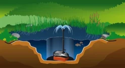 Heissner Aqua Jet - Synchron ECO 2900 L/h (P2900E-00) -Heissner Heissner Aqua Jet PREMIUM eco P1900E 00 19