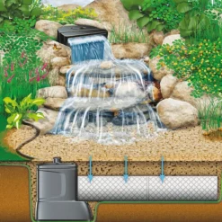Heissner PROFI POND AquaBlocks, 68x22x41cm (Z649-00) -Heissner Heissner Aqua Lift Wasserfallpumpe P23000 00 Illu Funtion OekoBalance 3