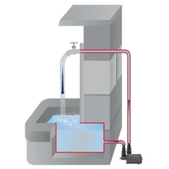 Heissner AQUA STARK ECO Multifunktionspumpe 200-700 L/h (P700E-00) -Heissner Heissner Multifunktionspumpe Aqua Stark eco P700E 00 Illu Anwendung Brunnen 2