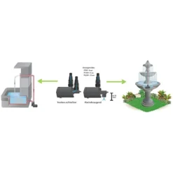 Heissner Aqua Stark Multifunktionspumpe P700E-i (P700E-i) -Heissner Heissner Multifunktionspumpe Aqua Stark eco P700E 00 Illu Trocken aufstellbar flachabsaugend