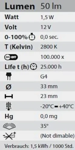 Heissner Unterwasser-Spot 3er-Set (U130-T) -Heissner Heissner U120 T und U130 T Energielabel