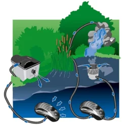 Heissner Aqua Craft - Synchron ECO 1100 L/h (P1100E-00) -Heissner Illu Anwendung Heissner Aqua Craft PREMIUM eco 2