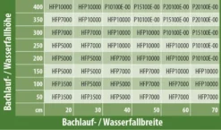 Heissner AQUA CRAFT 10000 L/h, 95W (HFP10000-00) -Heissner Original Heissner Produkt 25