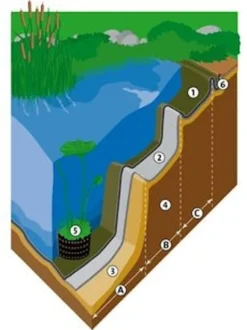 HEISSNER PVC-Teichfolie Schwarz 1,0 Mm - Feste Größe -Heissner heissner teichbaufbau illu